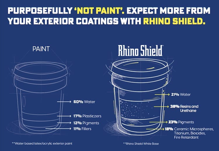 superior ingredients in Rhino Shield exterior paint coatings separate it from house paint 